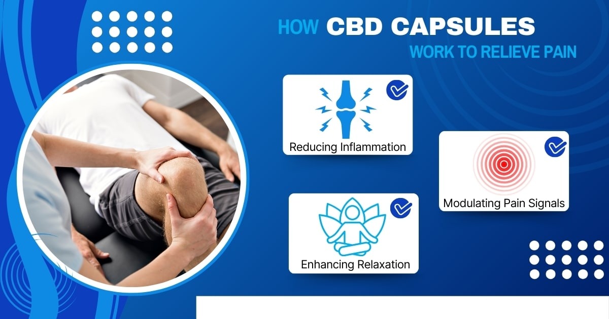 CBD capsules for pain